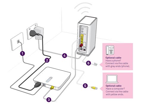 how to connect Telstra modem